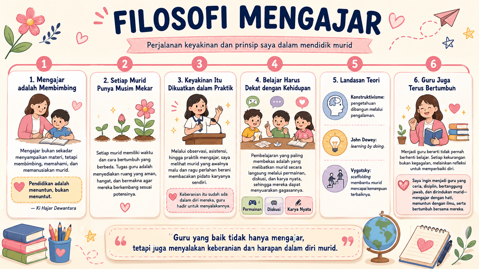 Mind Mapping Filosofi Mengajar